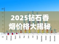 牡丹香烟2023最新价格曝光！省钱的秘密渠道竟藏在这儿？