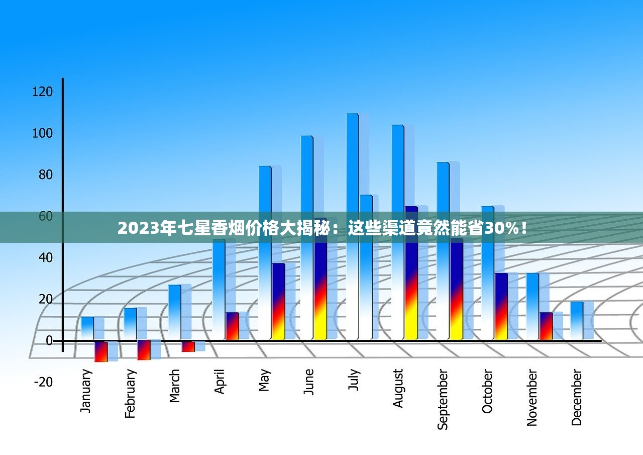 2023最新南京香烟价格表：这些爆款烟价涨了还是跌了？