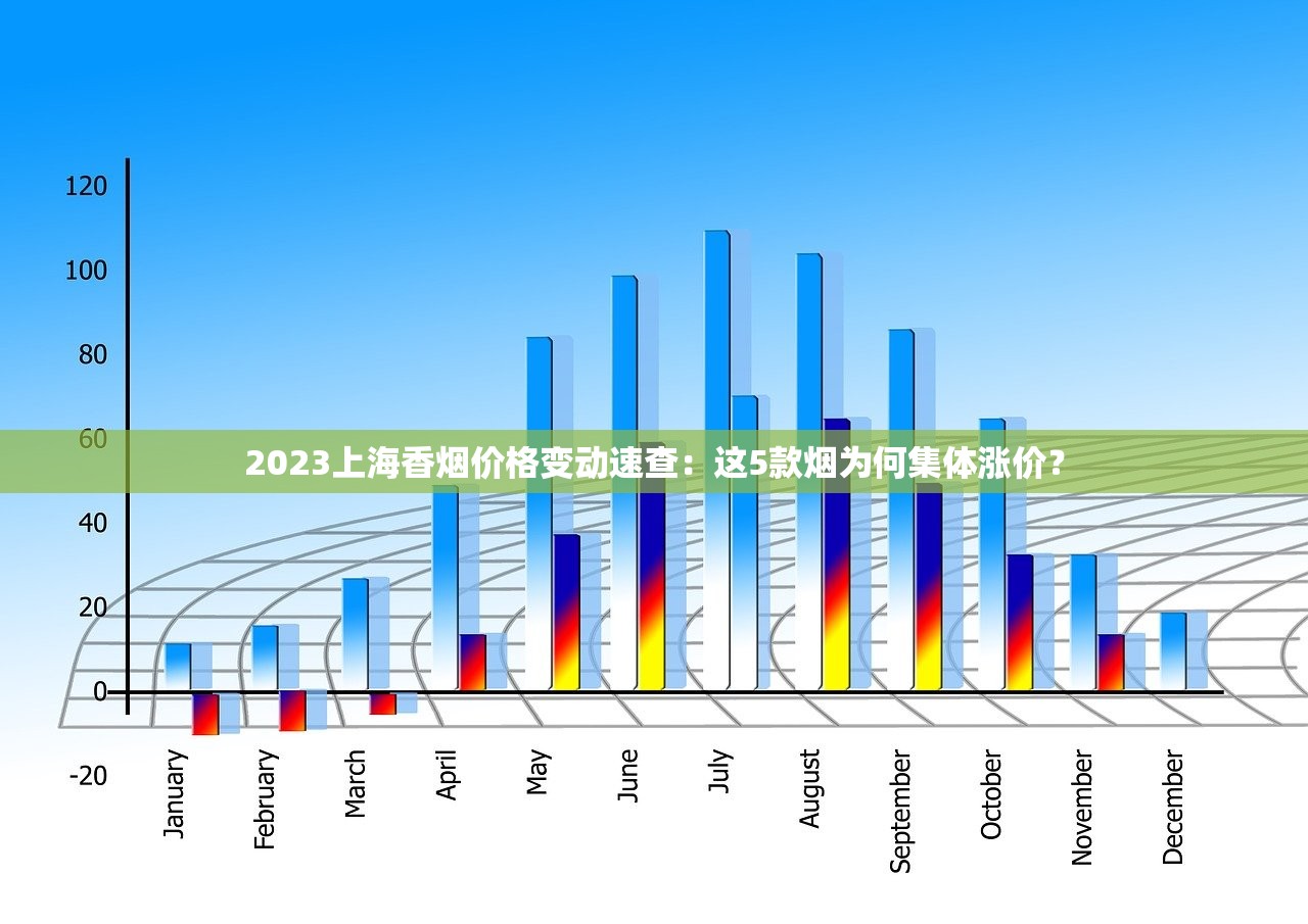 2024年烟草销量遇冷？政策收紧与健康需求激增背后真相