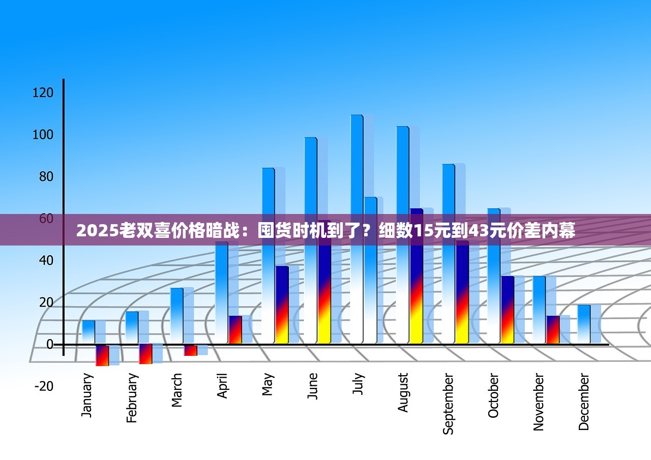 2025老双喜价格暗战：囤货时机到了？细数15元到43元价差内幕