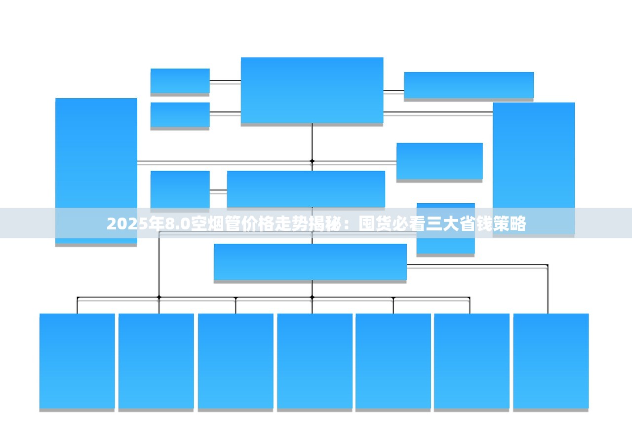 2025年8.0空烟管价格走势揭秘：囤货必看三大省钱策略