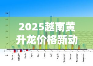 2025越南黄升龙价格新动向：低价口粮烟为何逆势涨价？