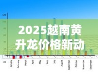 2025越南黄升龙价格新动向：低价口粮烟为何逆势涨价？
