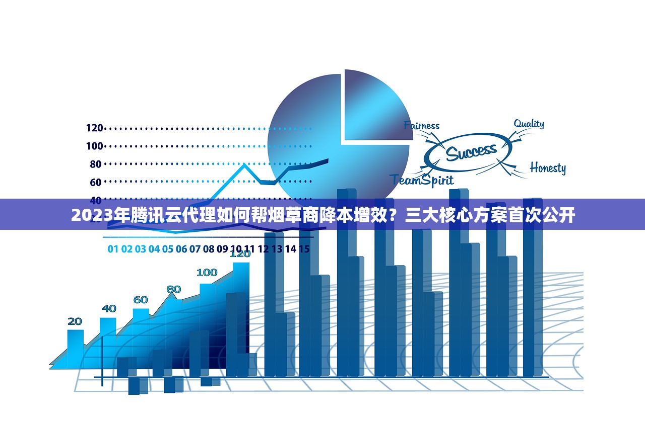 2023年腾讯云代理如何帮烟草商降本增效？三大核心方案首次公开